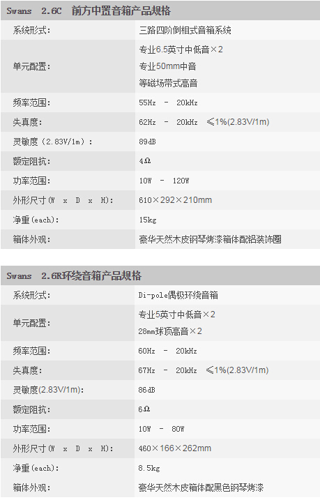 HiVi 惠威 Swans 2.6HT 产品规格/产品参数2