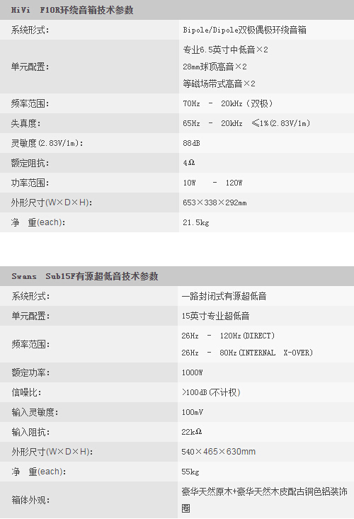 HiVi惠威 F10 Hi-End 影音 家庭影院 7.2系统参数2