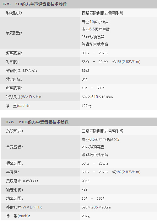 HiVi惠威 F10 Hi-End 影音 家庭影院 7.2系统参数1