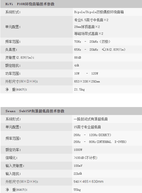 皇家风范 - HiVi 惠威 F10HT家庭影院系统5.2参数2