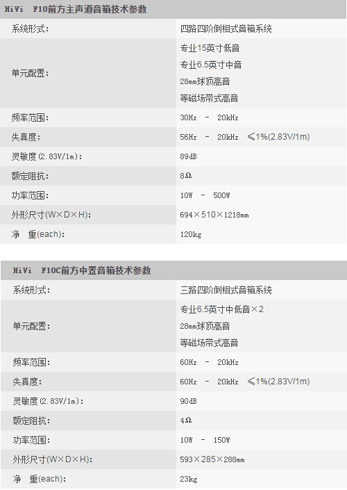 皇家风范 - HiVi 惠威 F10HT家庭影院系统5.2参数