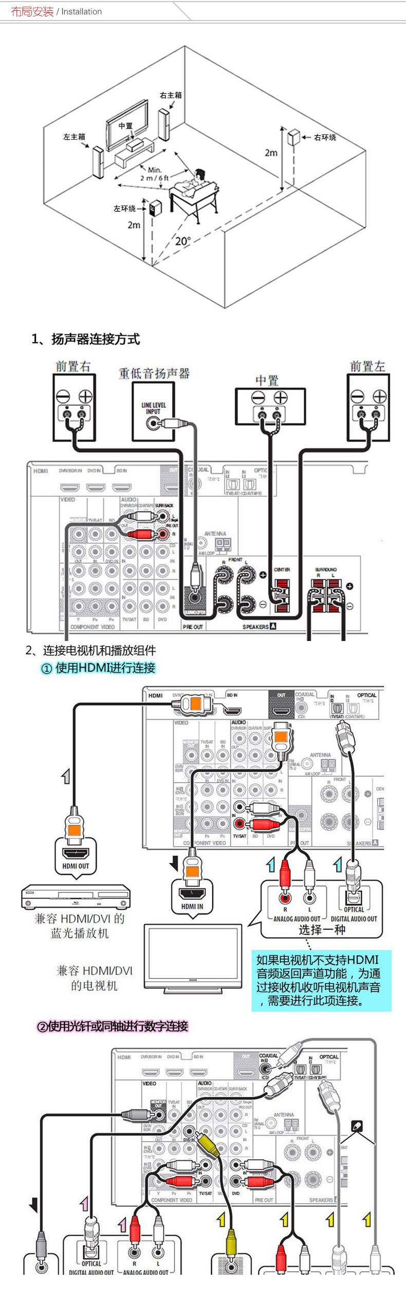 HiVi 惠威 T1000HT(豪华黑色钢琴烤漆)-家庭影院5.2系统安装布局图