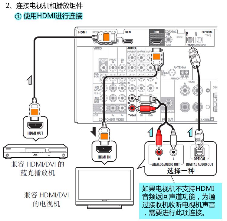 HiVi惠威D50HT家庭影院安装方法
