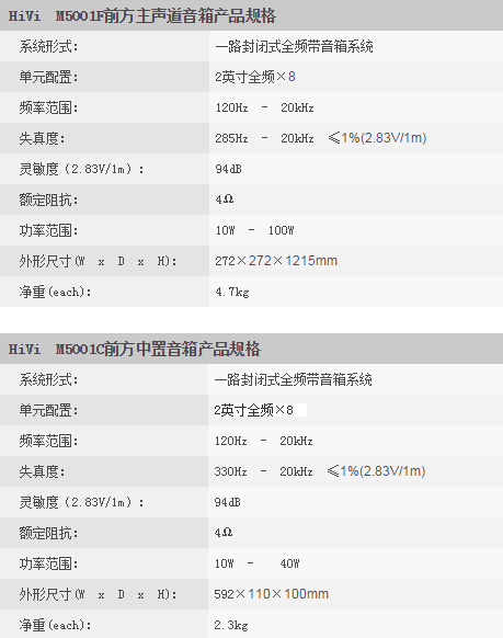 HiVi惠威M5001HT家庭影院5.1系统产品参数