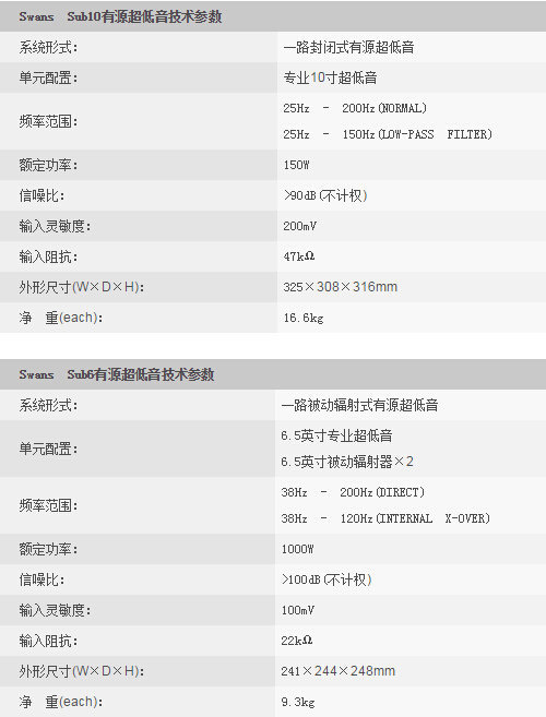HiVi惠威M5001HT家庭影院5.1系统产品参数3