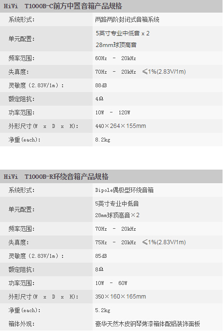 HiVi 惠威 T1000HT(豪华黑色钢琴烤漆)-家庭影院5.2系统内置低音炮参数2