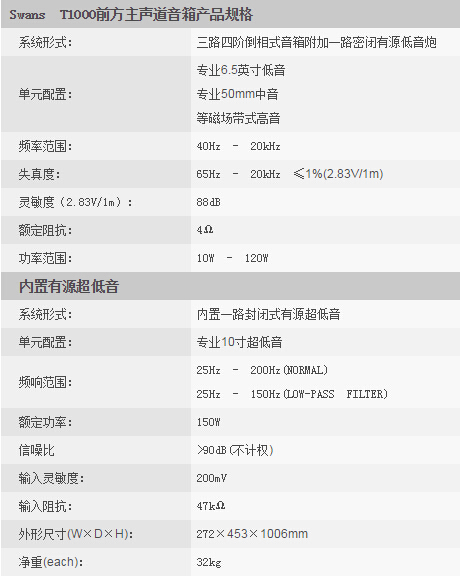 HiVi 惠威 T1000HT(豪华黑色钢琴烤漆)-家庭影院5.2系统内置低音炮参数1