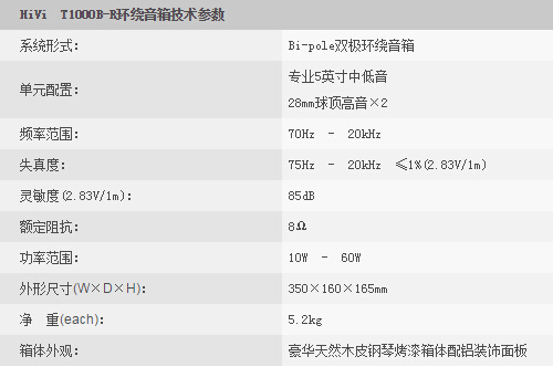 HiVi 惠威 T900B HT(豪华黑色钢琴烤漆)-5.0家庭影院音响参数1